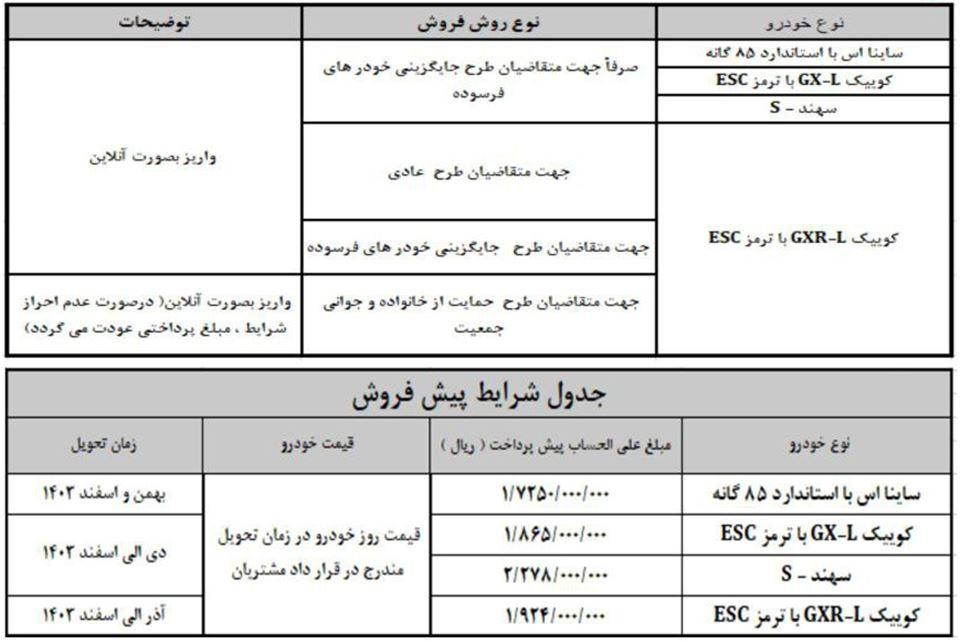 saipa-1403638573546840505512 ثبت نام پیش فروش سایپا
