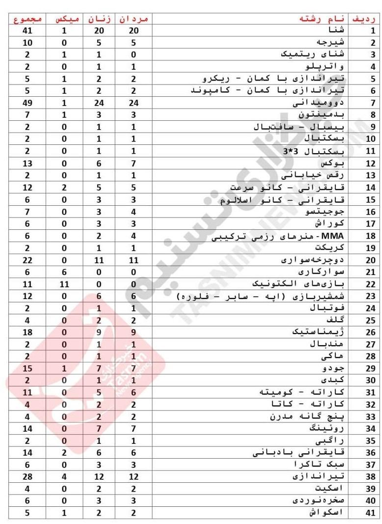 بازی‌های آسیایی ,