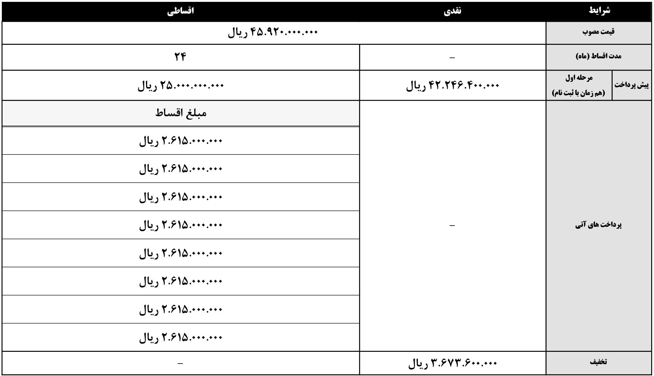 ثبت نام هیوندای کونا وارداتی