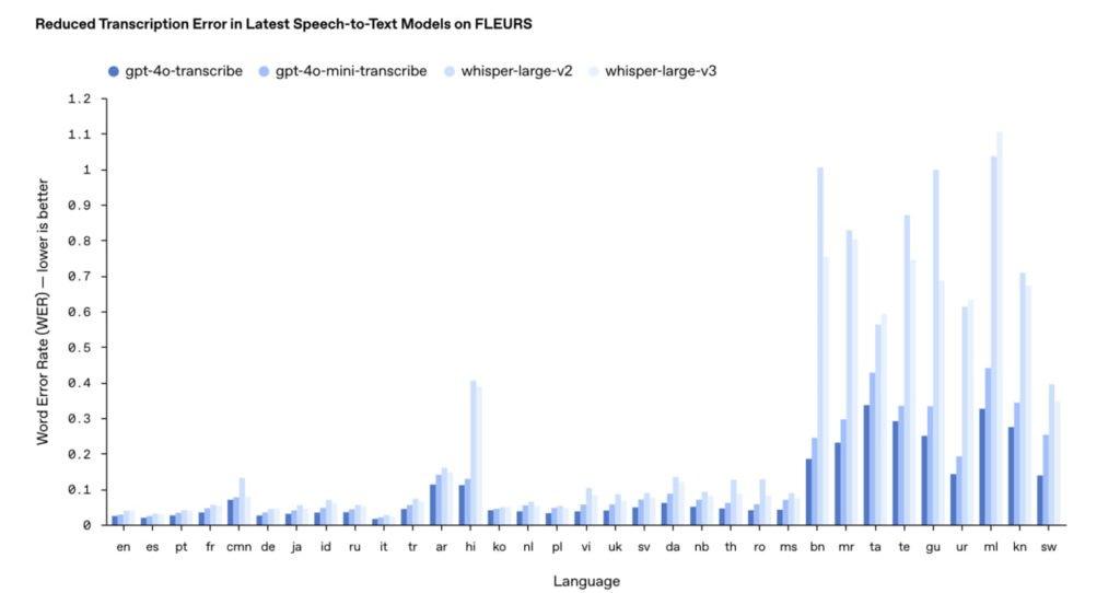 openai-benchmark-1024x542-1