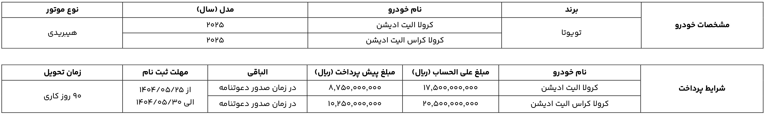 ثبت نام تویوتا وارداتی ایساتیس تجارت رهنورد