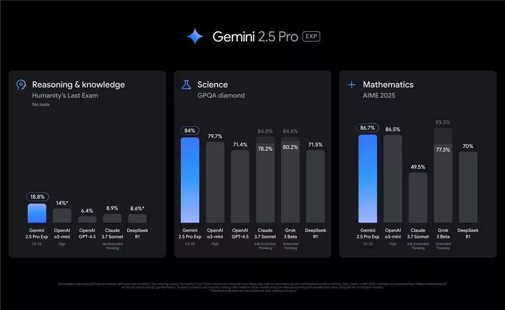 google-releases-gemini-2-5-pro-1-jpg مدل جمینای 2.5 پرو گوگل