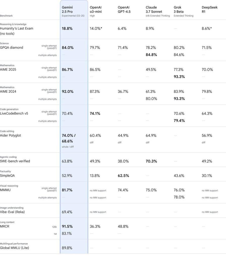 google-releases-gemini-2-5-pro-2-896x1024-1 مدل جمینای 2.5 پرو گوگل