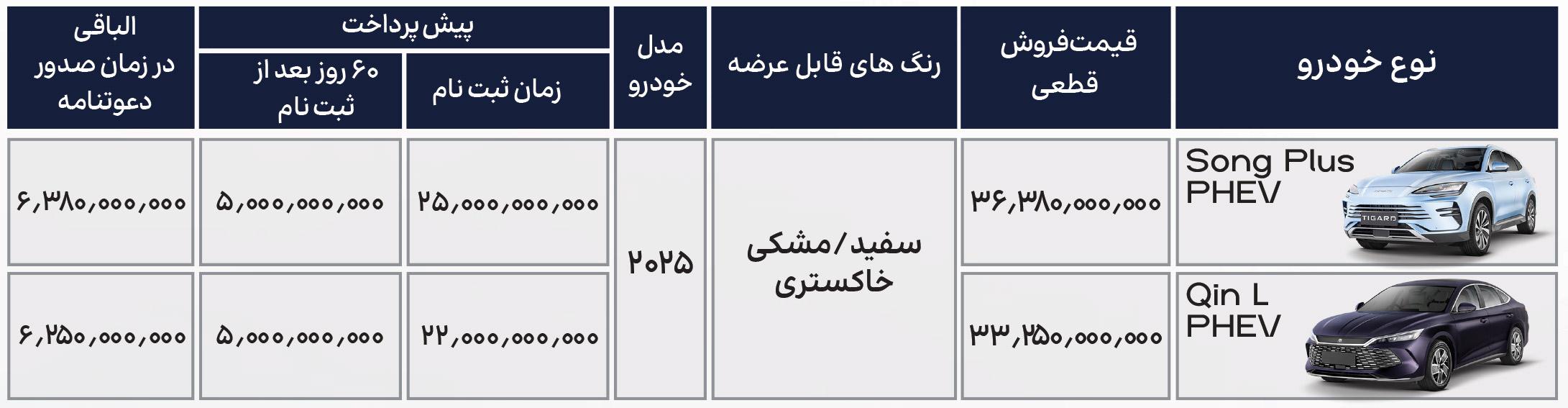 شرایط فروش بی وای دی وارداتی 1404