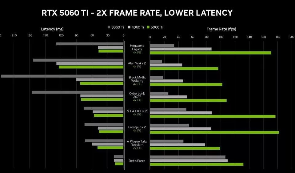 انویدیا RTX 5060