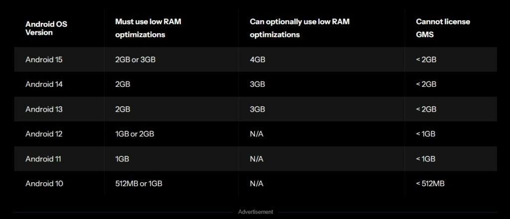 screenshot-2025-04-15-113102-1024x441-1 حداقل حافظه برای اندروید ۱۵