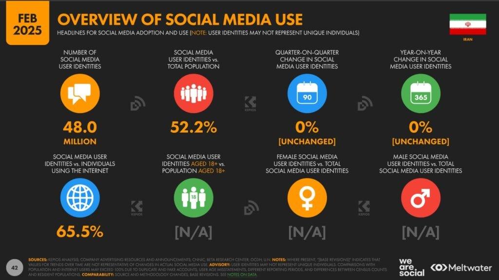scial-media-1024x575-1 ایران دیجیتال