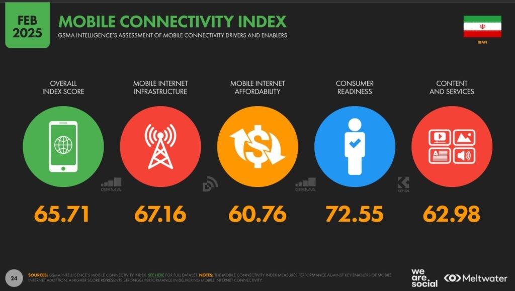screenshot-2025-04-22-170643-1024x579-1 گزارش ایران دیجیتال ۲۰۲۵