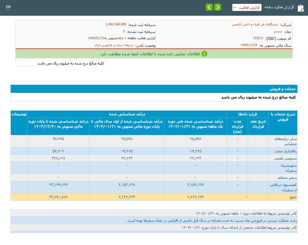tapsi-farvardin-1024x813-1 جزئیات درآمد 1404 تپسی
