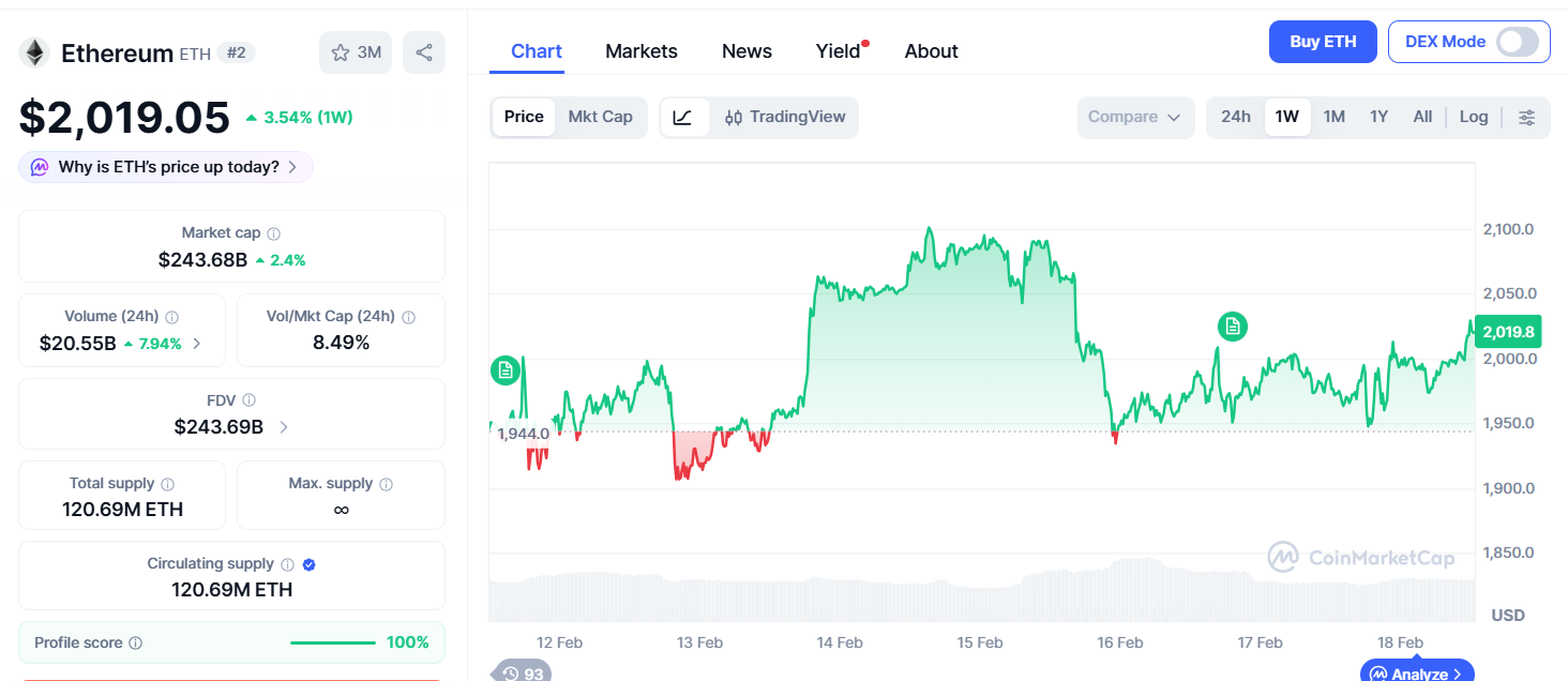 ۱۰ ارز دیجیتال بازار کریپتو طبق رتبهبندی وب سایت کوین مارکت کپ (Coinmarketcap)